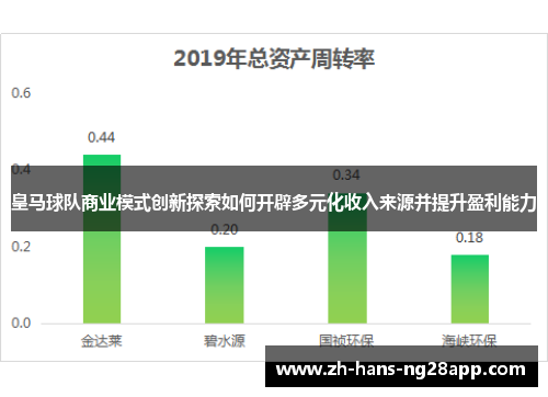 皇马球队商业模式创新探索如何开辟多元化收入来源并提升盈利能力