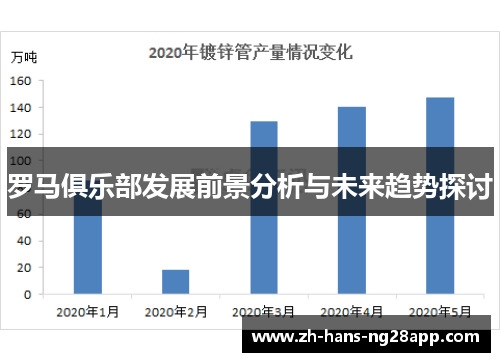 罗马俱乐部发展前景分析与未来趋势探讨