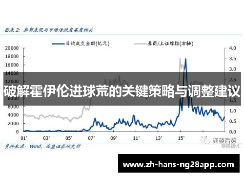 破解霍伊伦进球荒的关键策略与调整建议