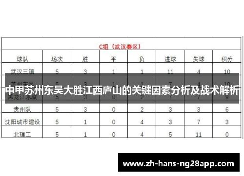 中甲苏州东吴大胜江西庐山的关键因素分析及战术解析