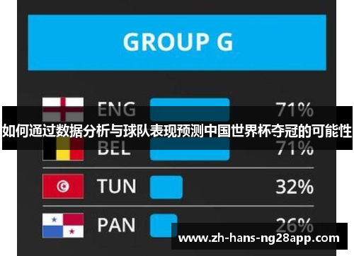 如何通过数据分析与球队表现预测中国世界杯夺冠的可能性